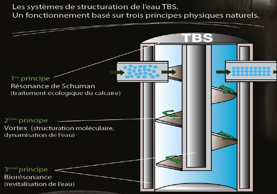 Système anticalcaire écologique
