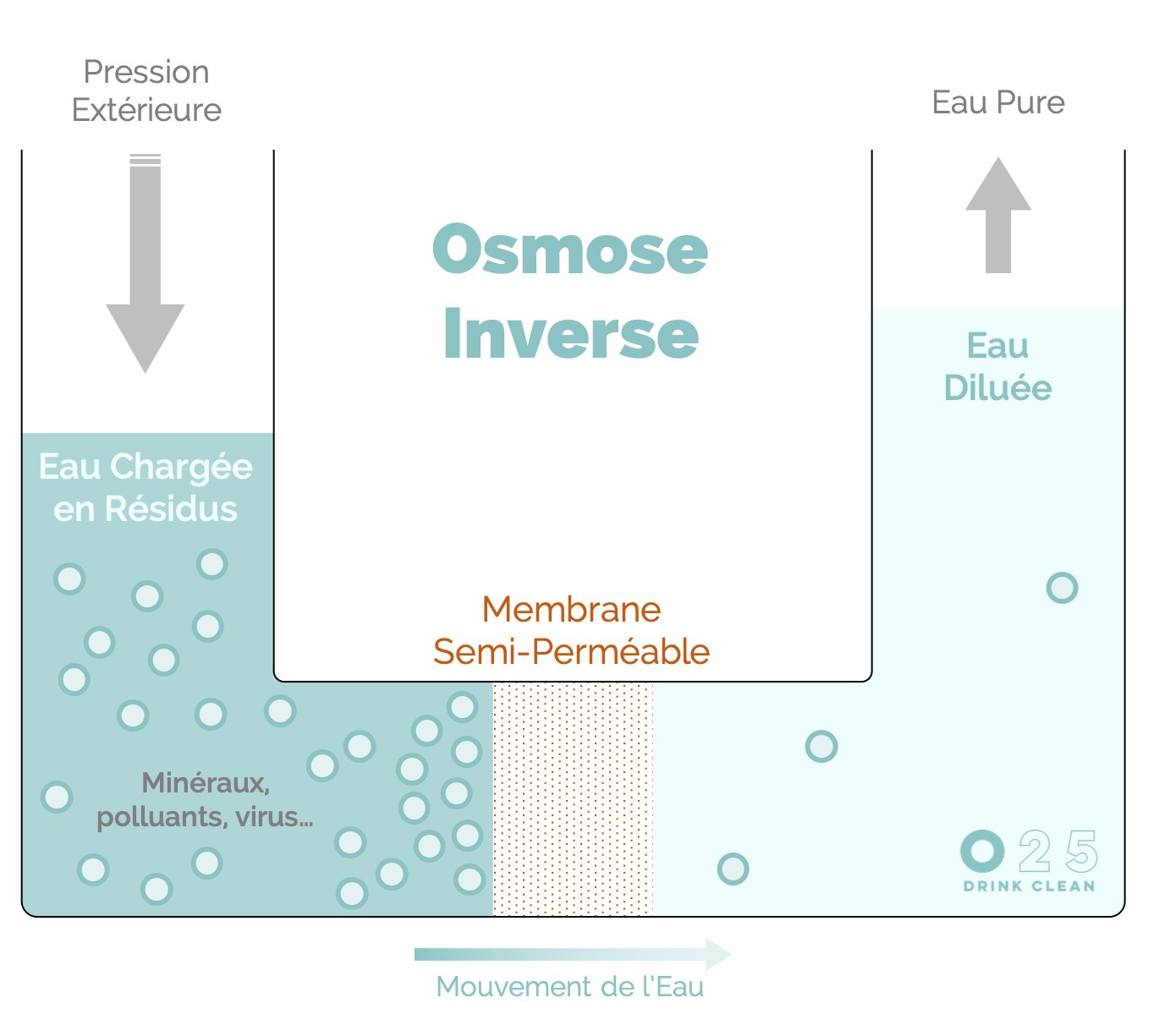 Système d'osmose inverse
